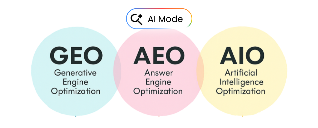 Understand Google's AI Ecosystem