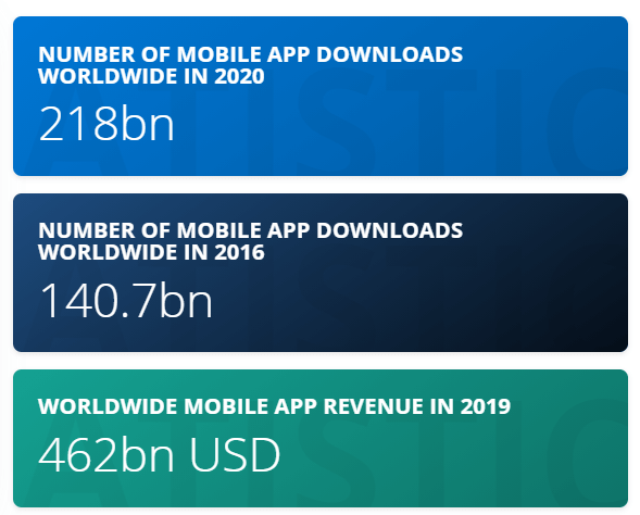mobile app downloads stats
