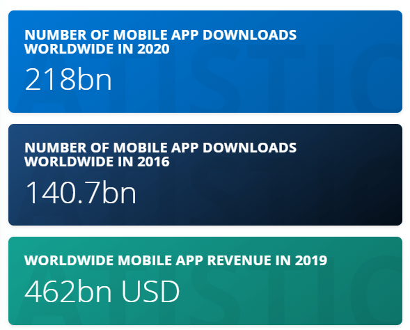 mobile app downloads stats