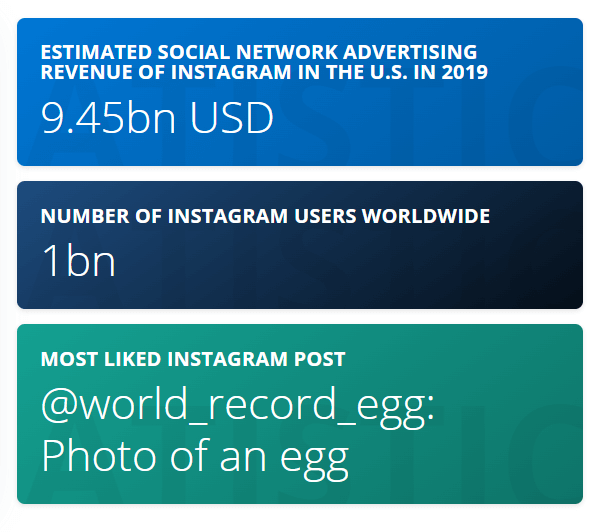 total instagram users in world 2022