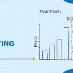 Scope of Digital Marketing in India: 2025 & Beyond (Updated)