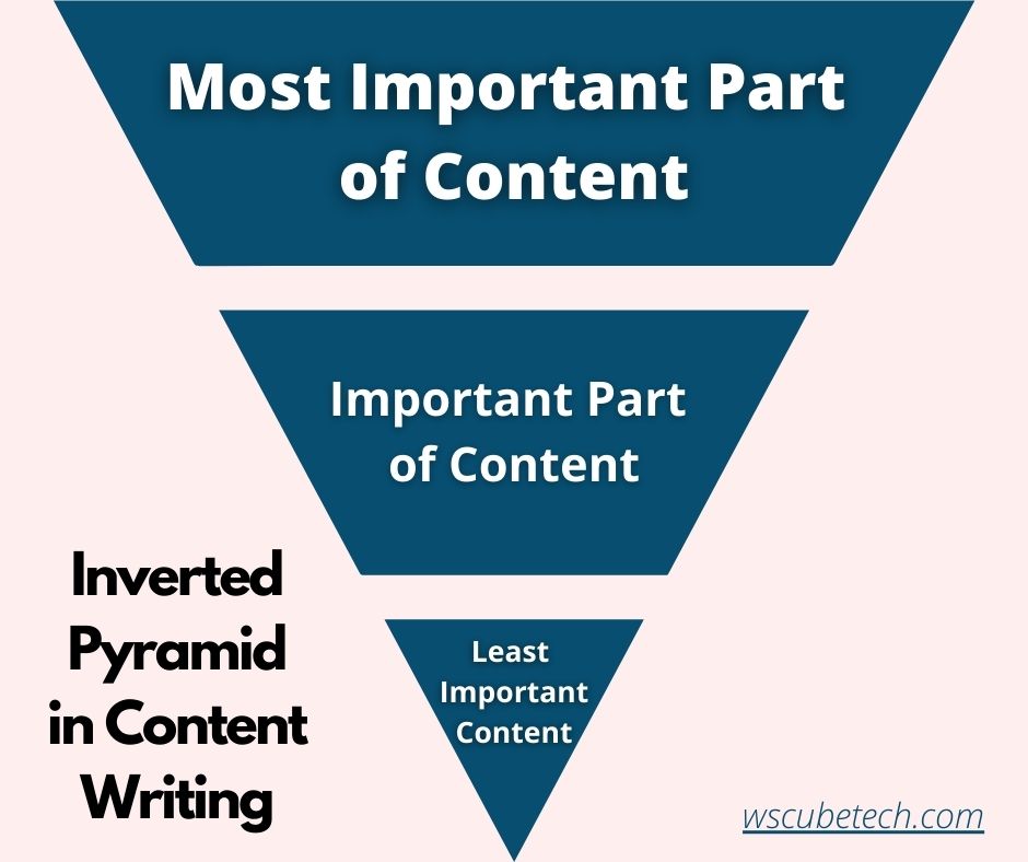 inverted pyramid approach in content writing