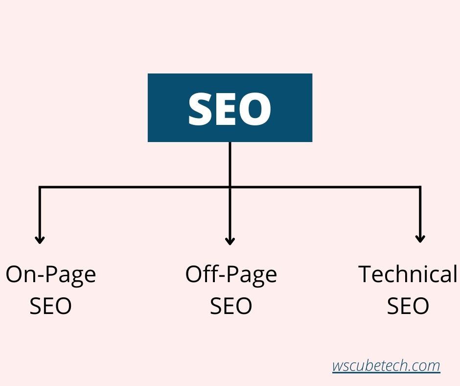 types of seo search engine optimization