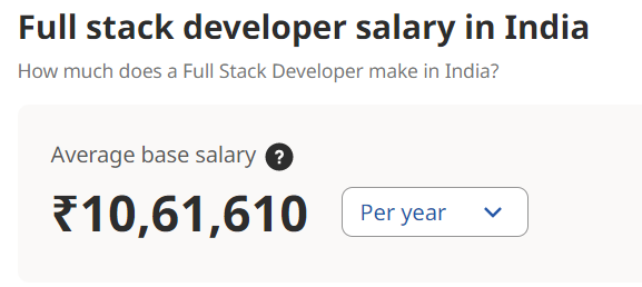 average full stack developer salary in india 2023