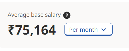 average full stack developer salary per month in india 2023