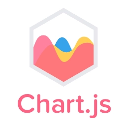 Chart.js