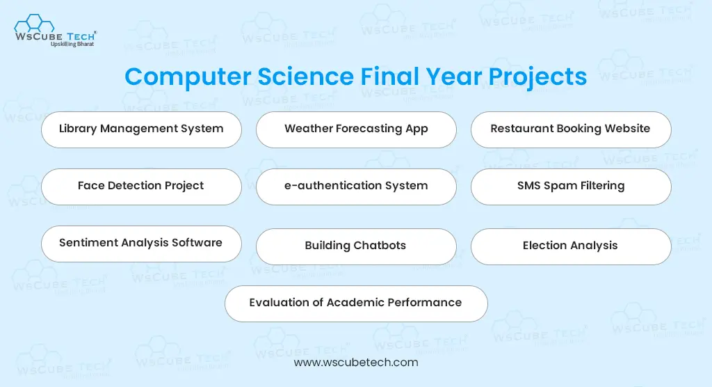 computer science final year projects