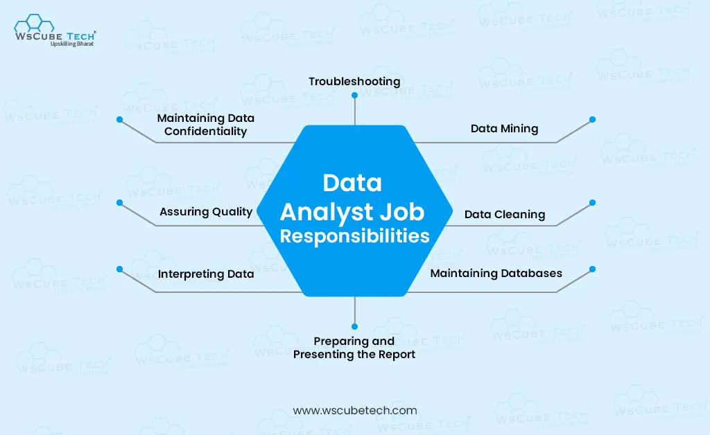 data analyst job responsibilities