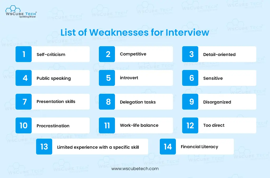 List of Weaknesses for Interview
