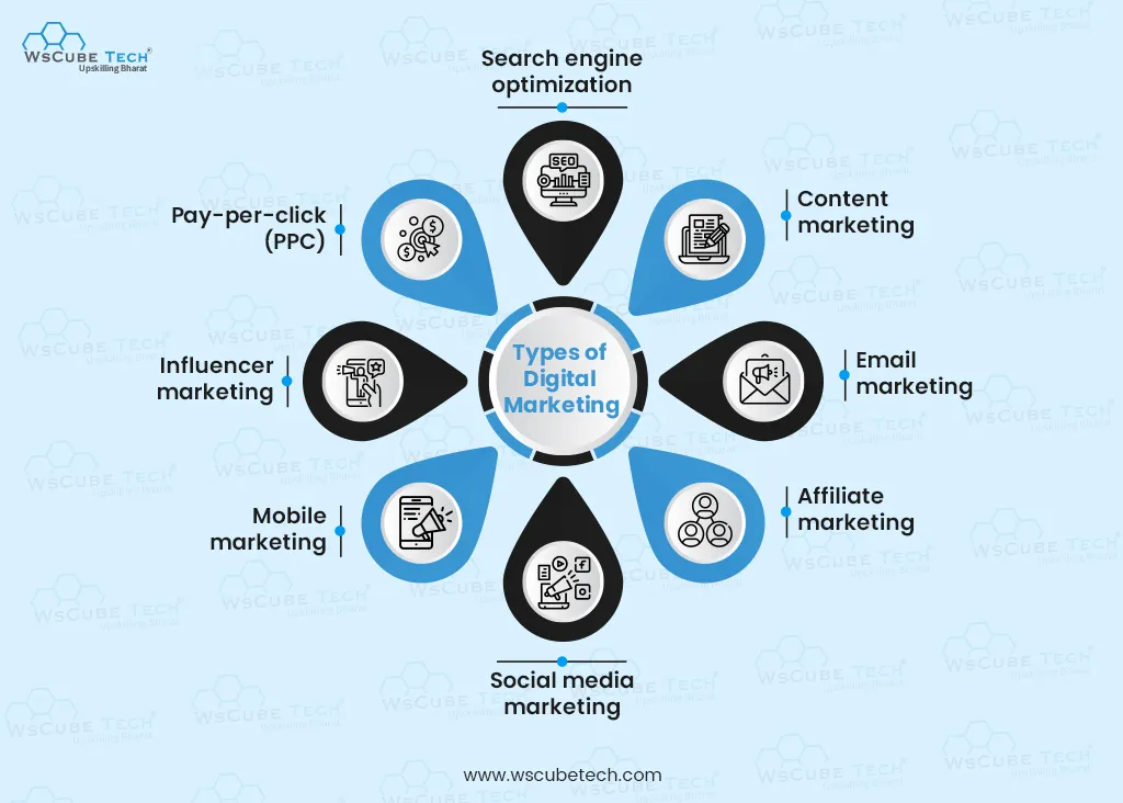 types of digital marketing