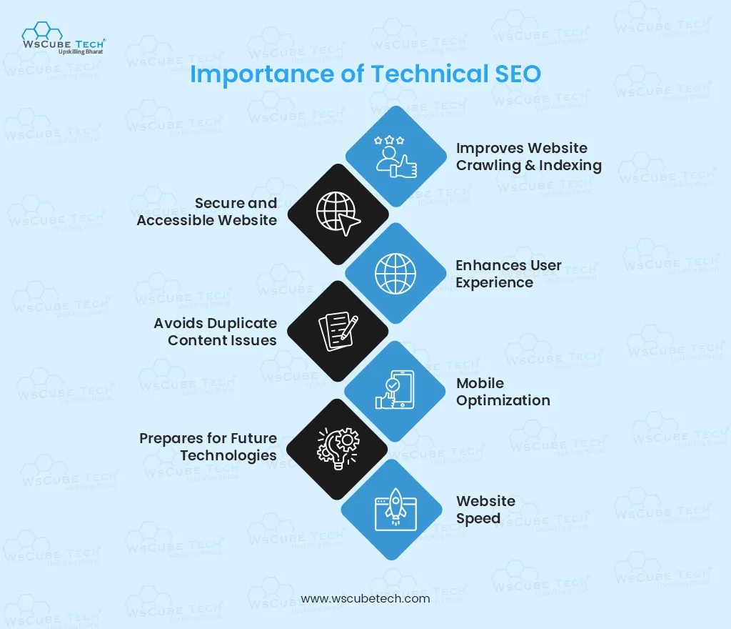Importance of technical seo