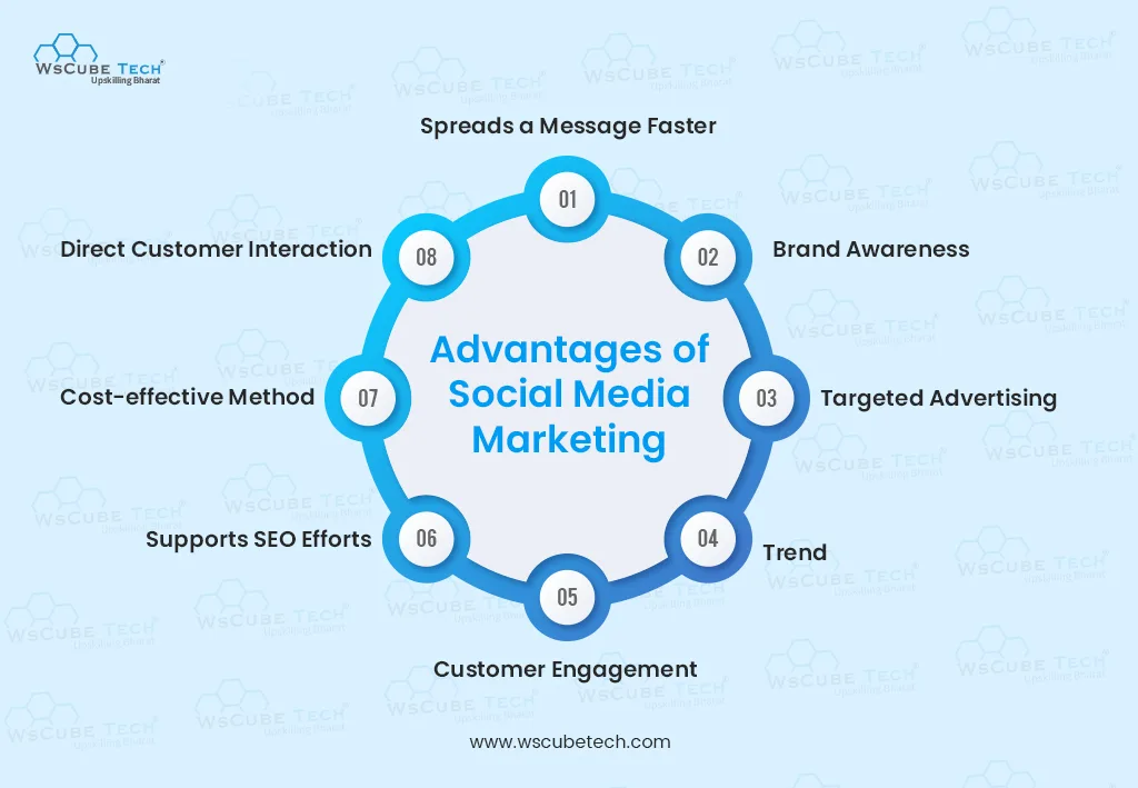 advantages of social media marketing