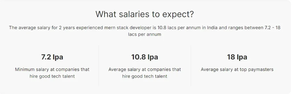 Average MERN Stack Developer Salary in India