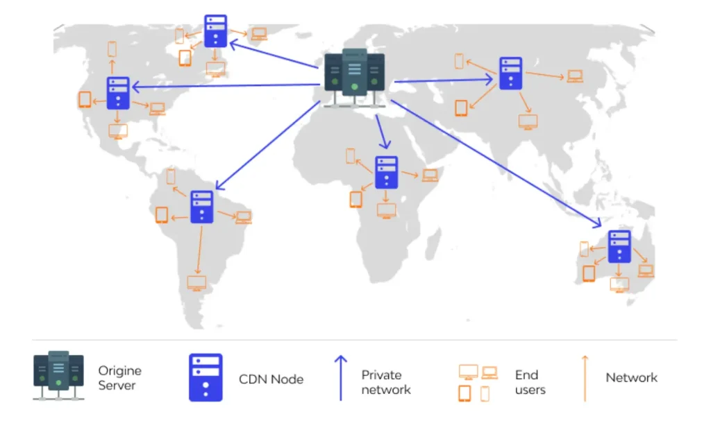 Content Delivery Network