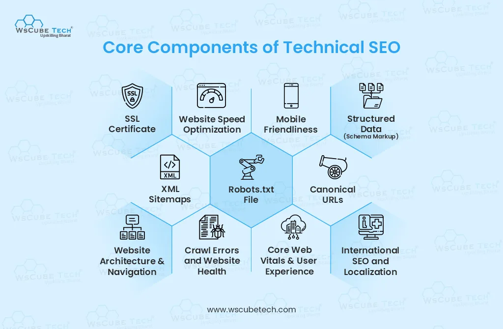 core components of technical seo
