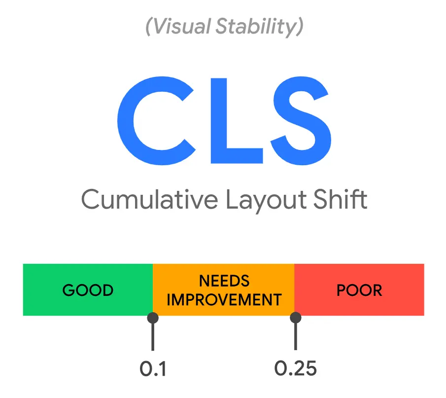 Cumulative Layout Shift