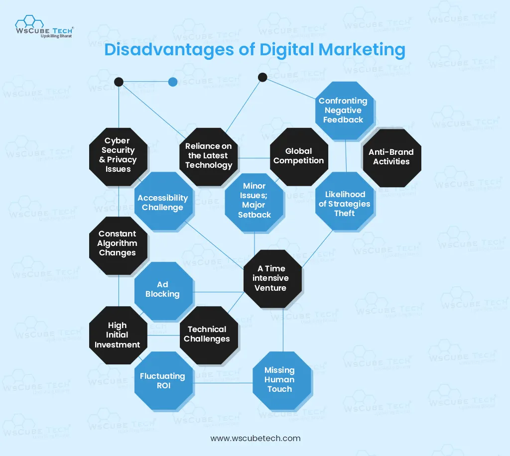 disadvantages of digital marketing