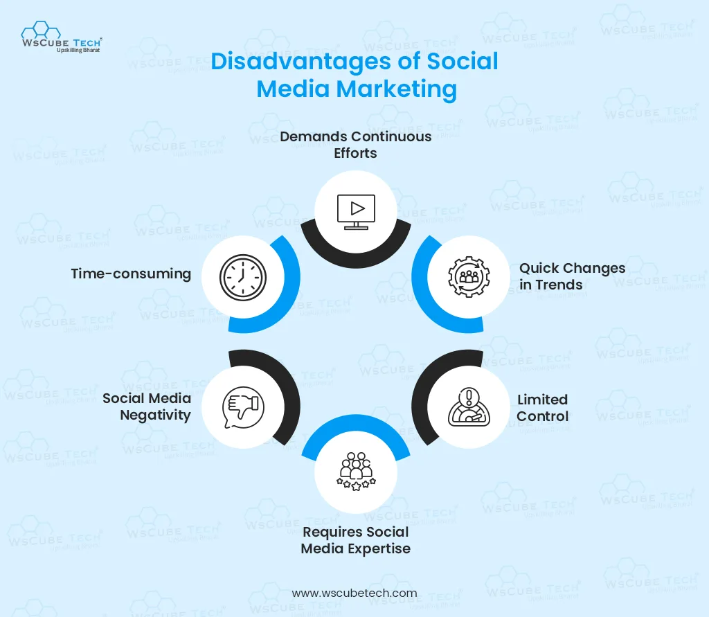 disadvantages of social media marketing