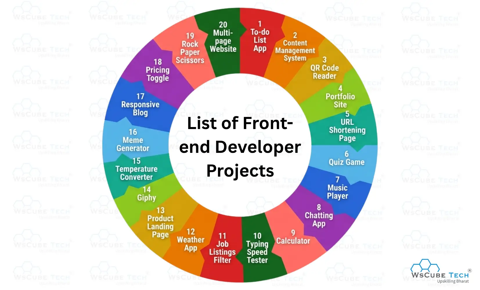 List of Front-end Developer Projects