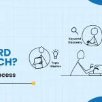 How to Do Keyword Research for SEO? 2025 Strategy