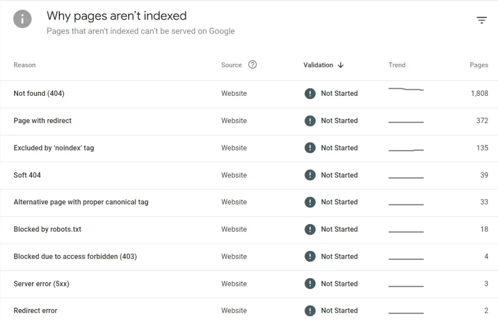 Page Indexing reports