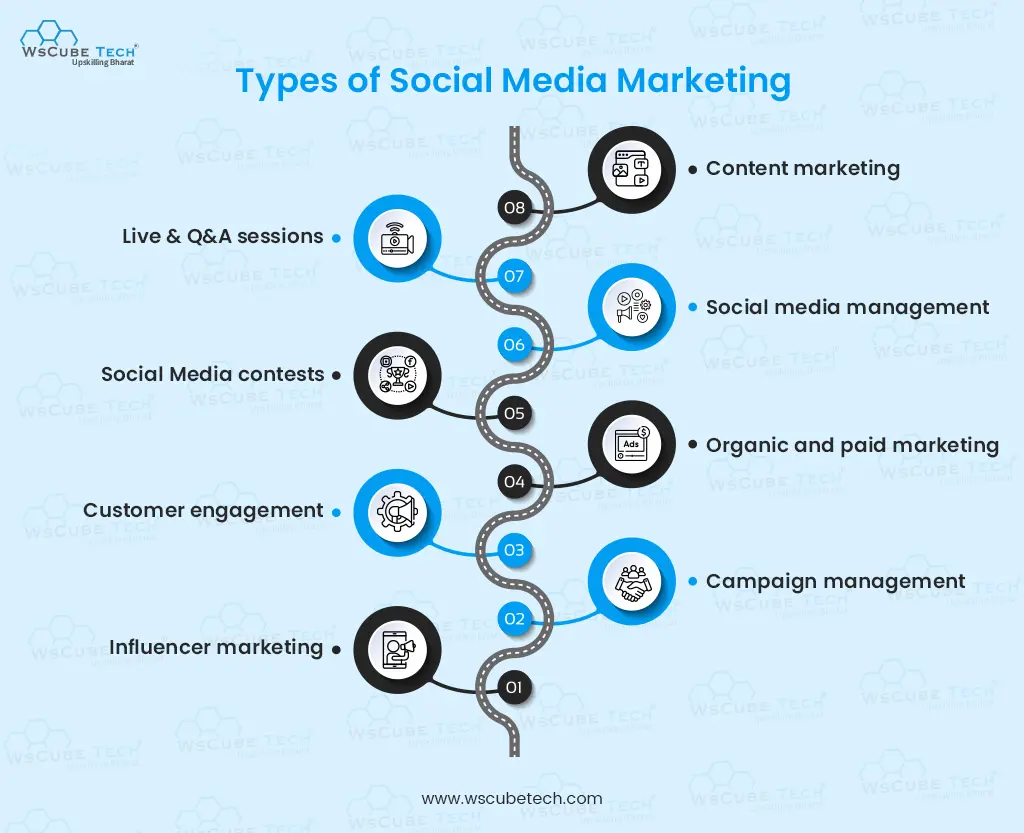 types of social media marketing