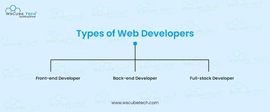 Types of Web Developer