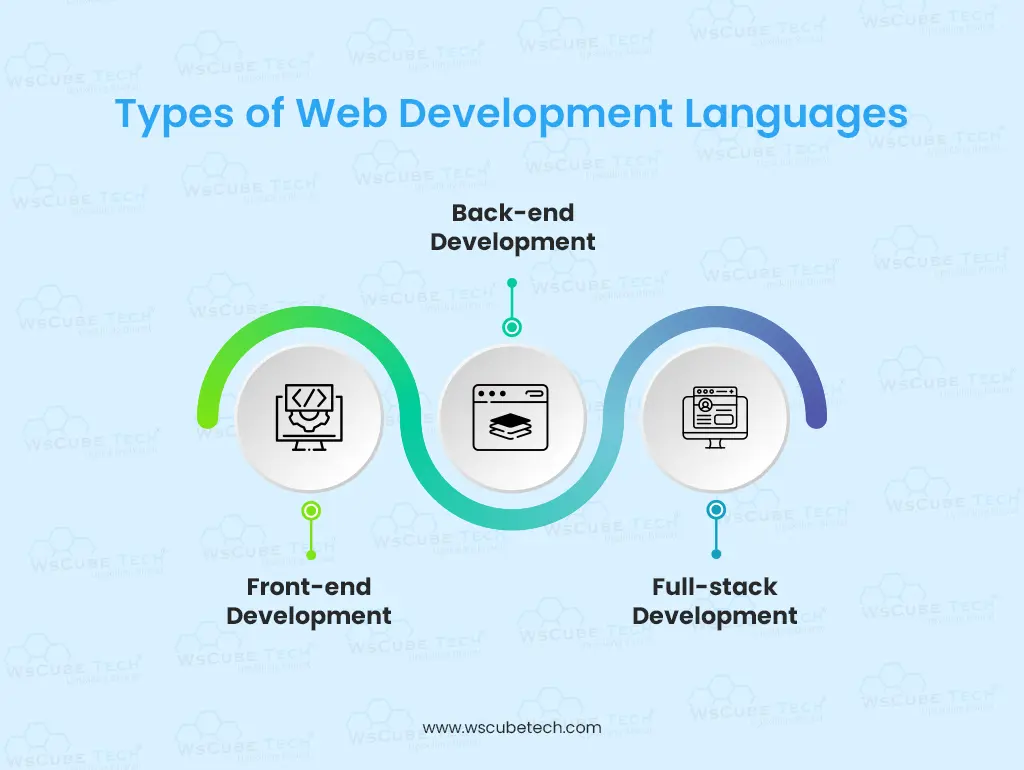 types of web development languages