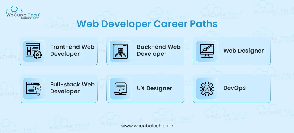 Web Development Career Path