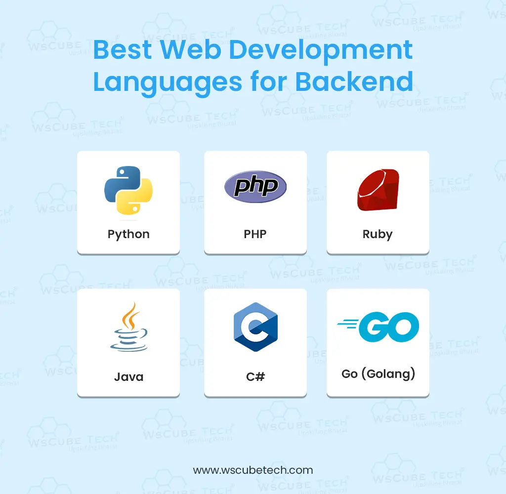  web development languages for backend