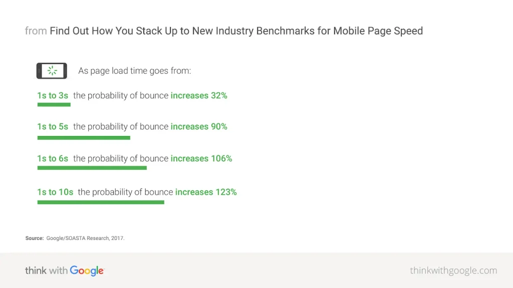 Website Speed Optimization