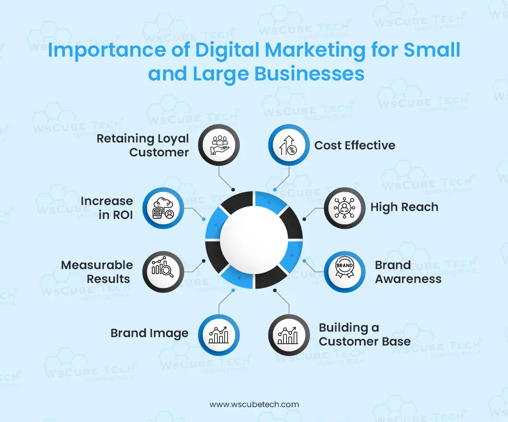 Digital Marketing for Small and Large Businesses