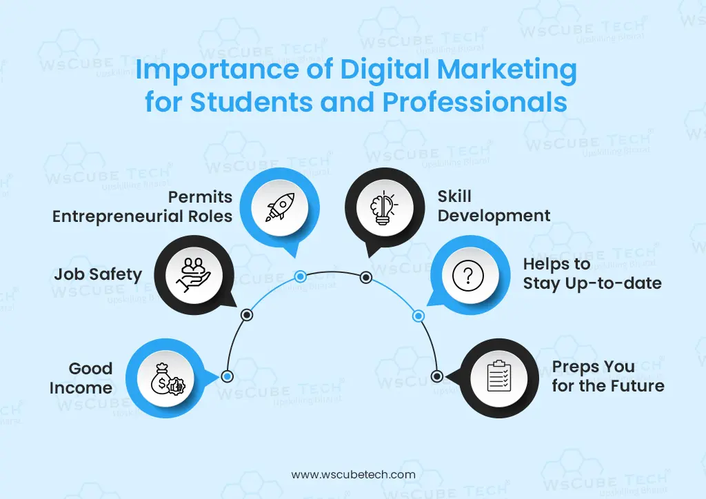 Digital Marketing for Students and Professionals