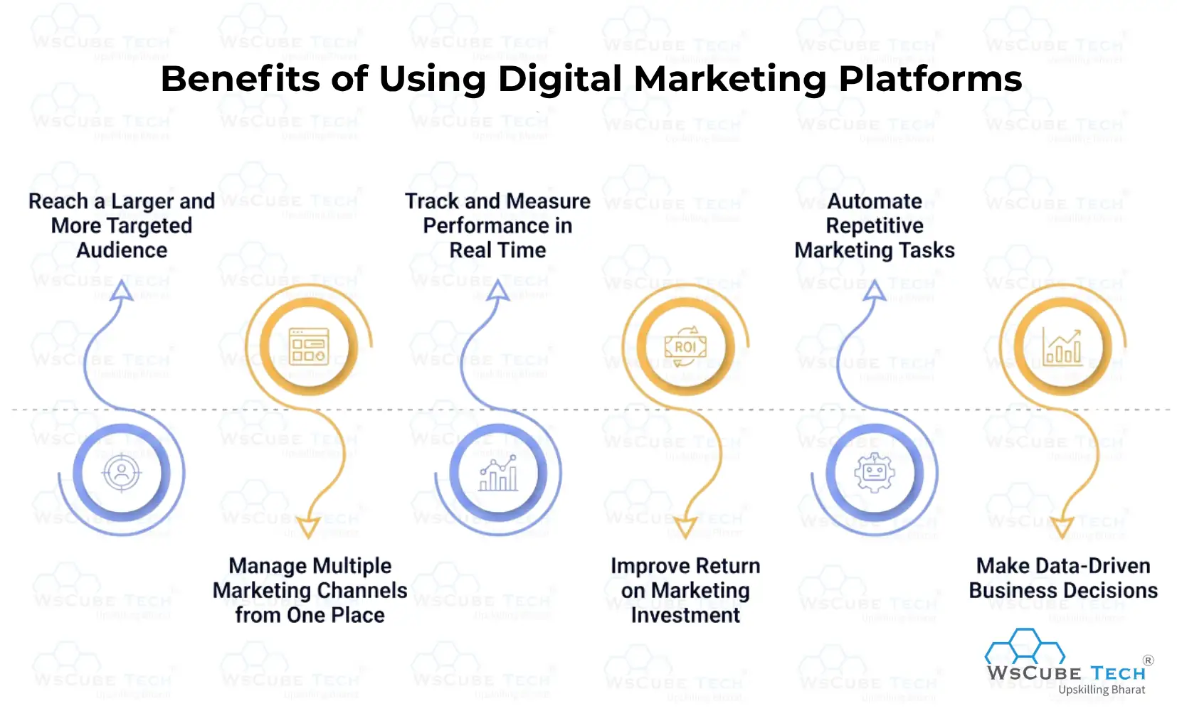 Benefits of Using Digital Marketing Platforms