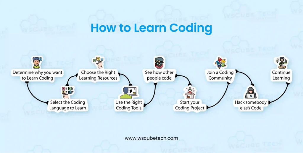 How to Learn Coding?
