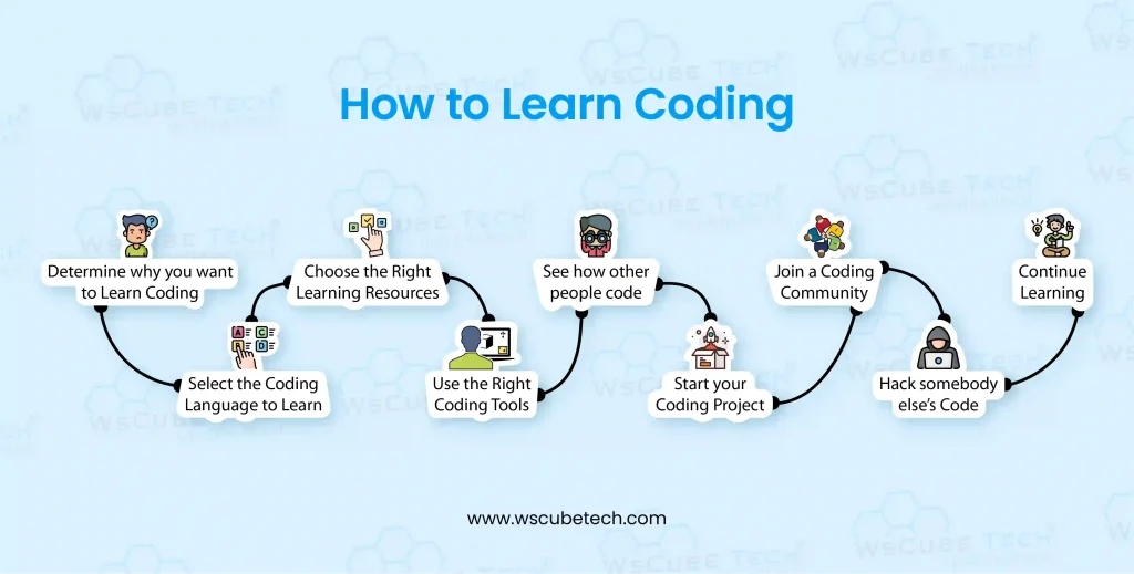 How Do I Learn Coding Learn Programming For Beginners LOQG How Do I Learn Coding Learn Programming For Beginners LOQG