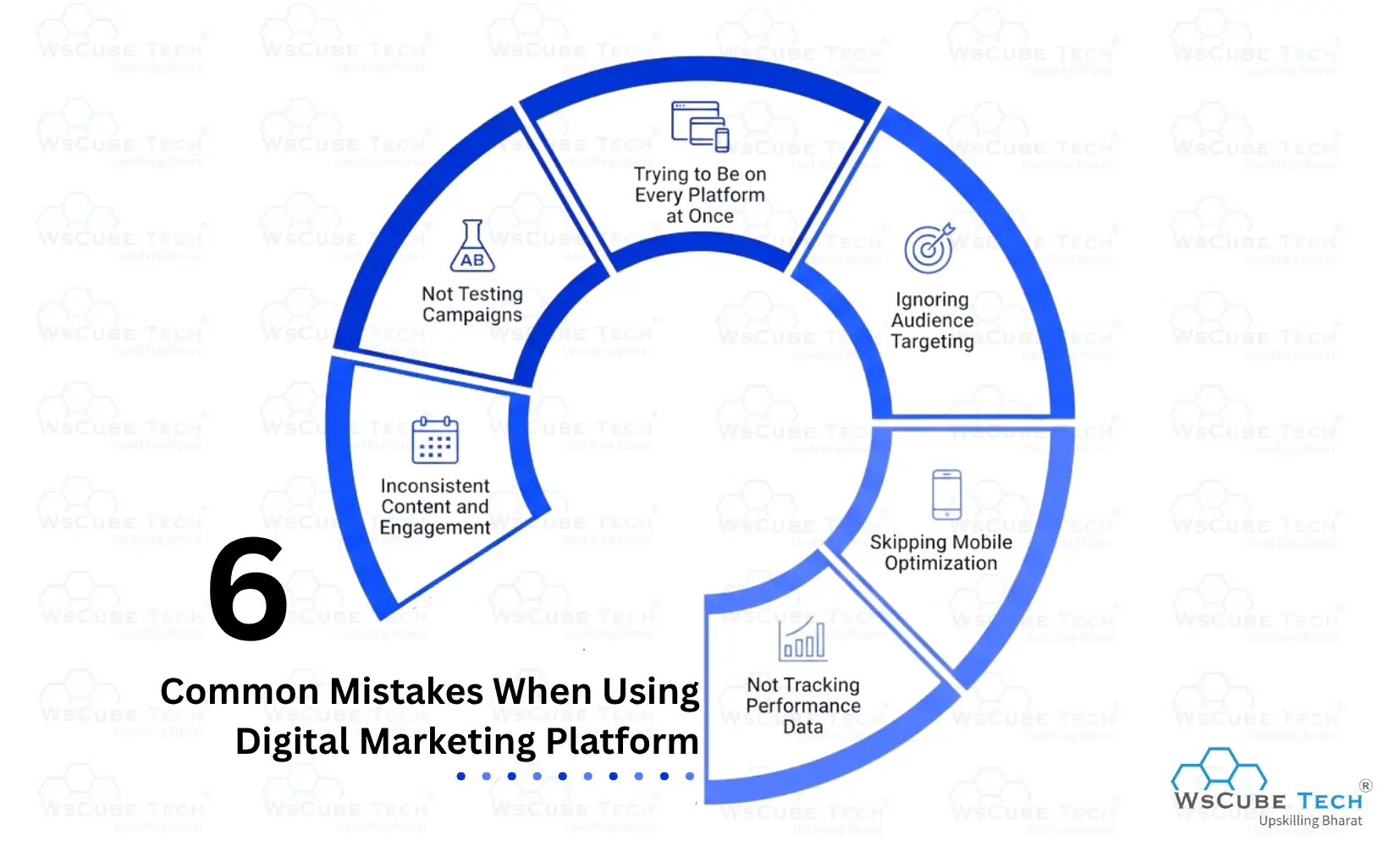 Common Mistakes When Using Digital Marketing Platforms