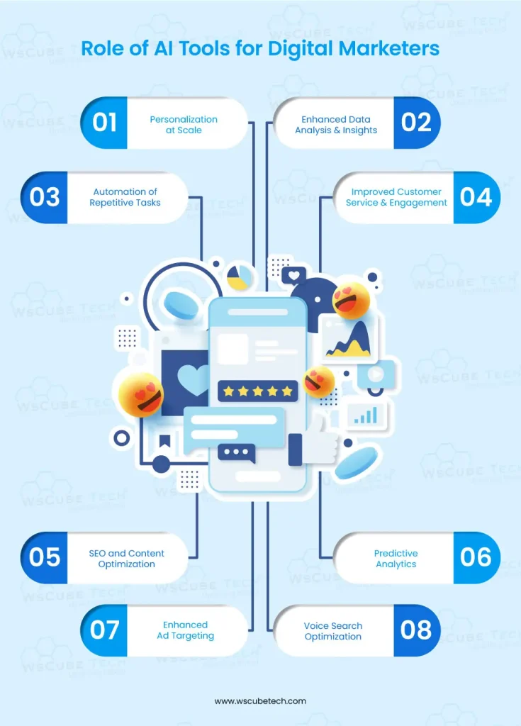 Image result for Maximizing ROI with Evidently AI Tools infographics