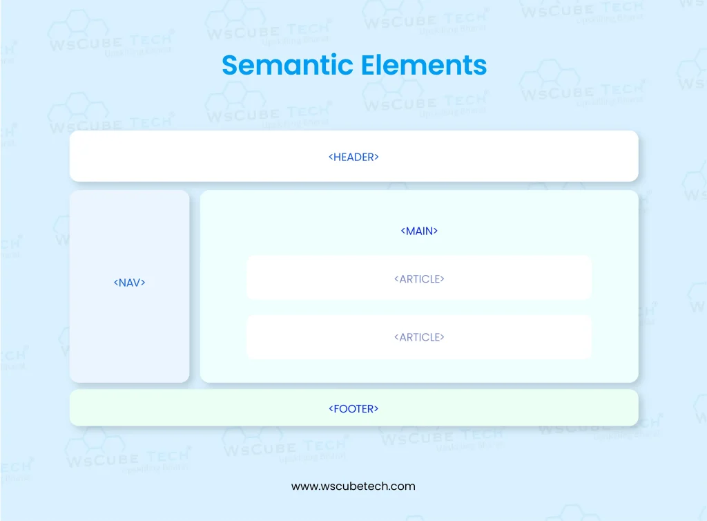 semantic elements