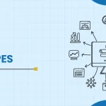 All Types of SEO (Search Engine Optimization): 2025 Guide