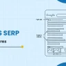 What is SERP?