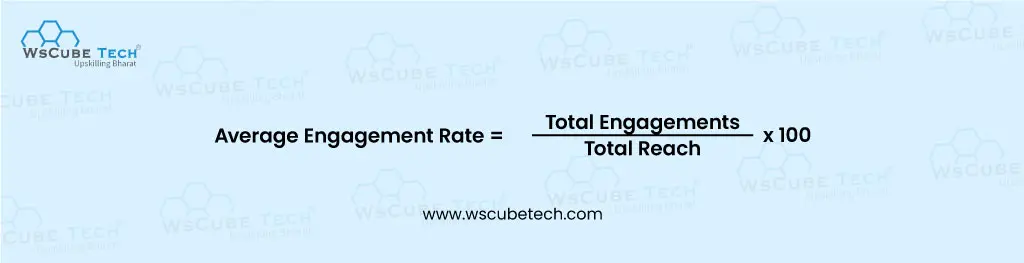 average engagement rate