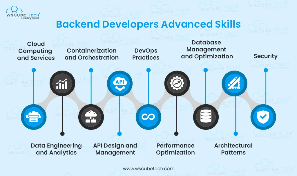 Backend Developers Advanced Skills
