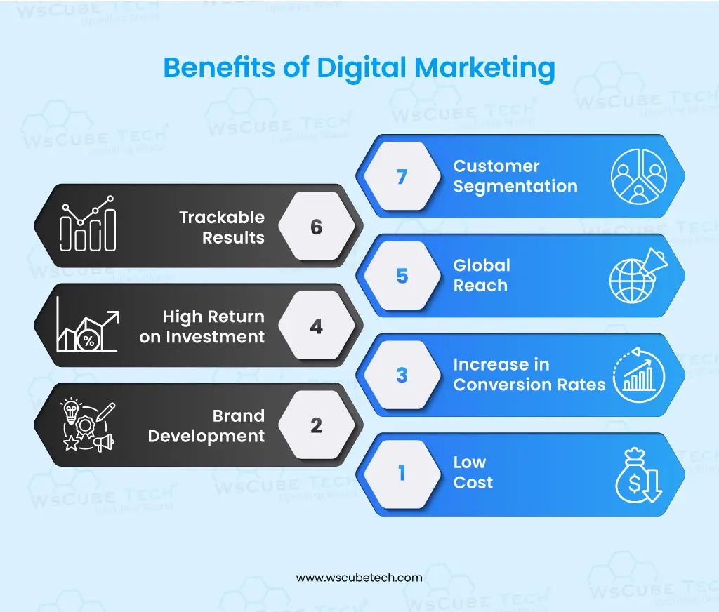 Benefits of Digital Marketing