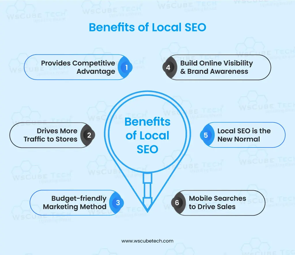 Benefits of Local SEO