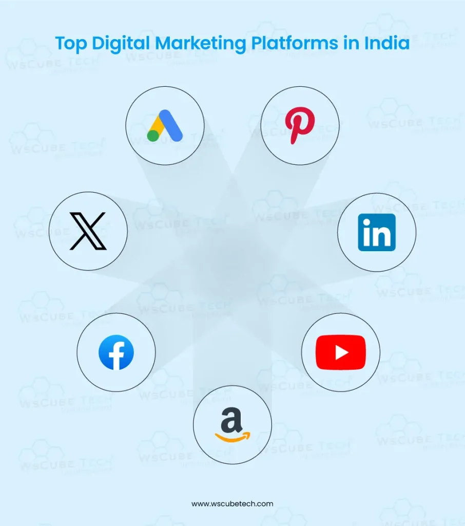 digital marketing platforms