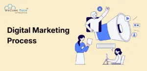 Digital Marketing Process: Detailed Guide