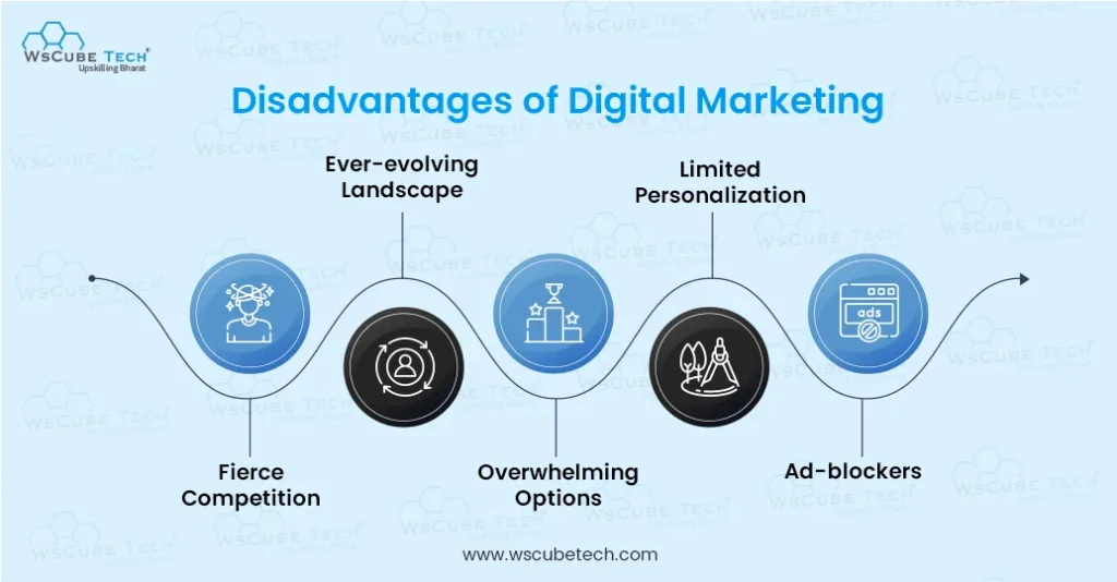 disadvantages of digital marketing