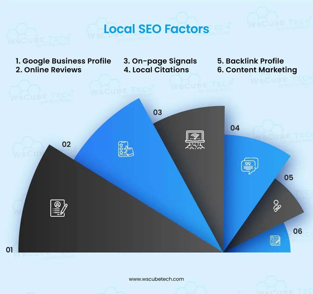 Local SEO Factors