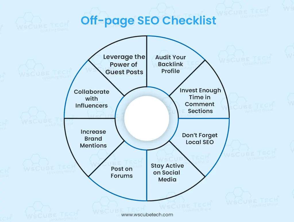 Off-page SEO Checklist